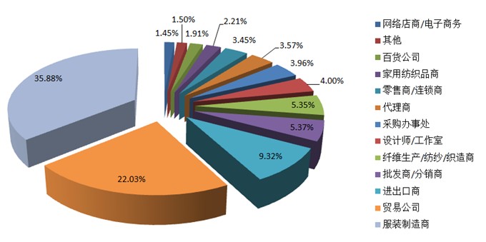 ���f(shu��)2016�����Ҽ�չ����չ��(hu�� )����(y��u)��